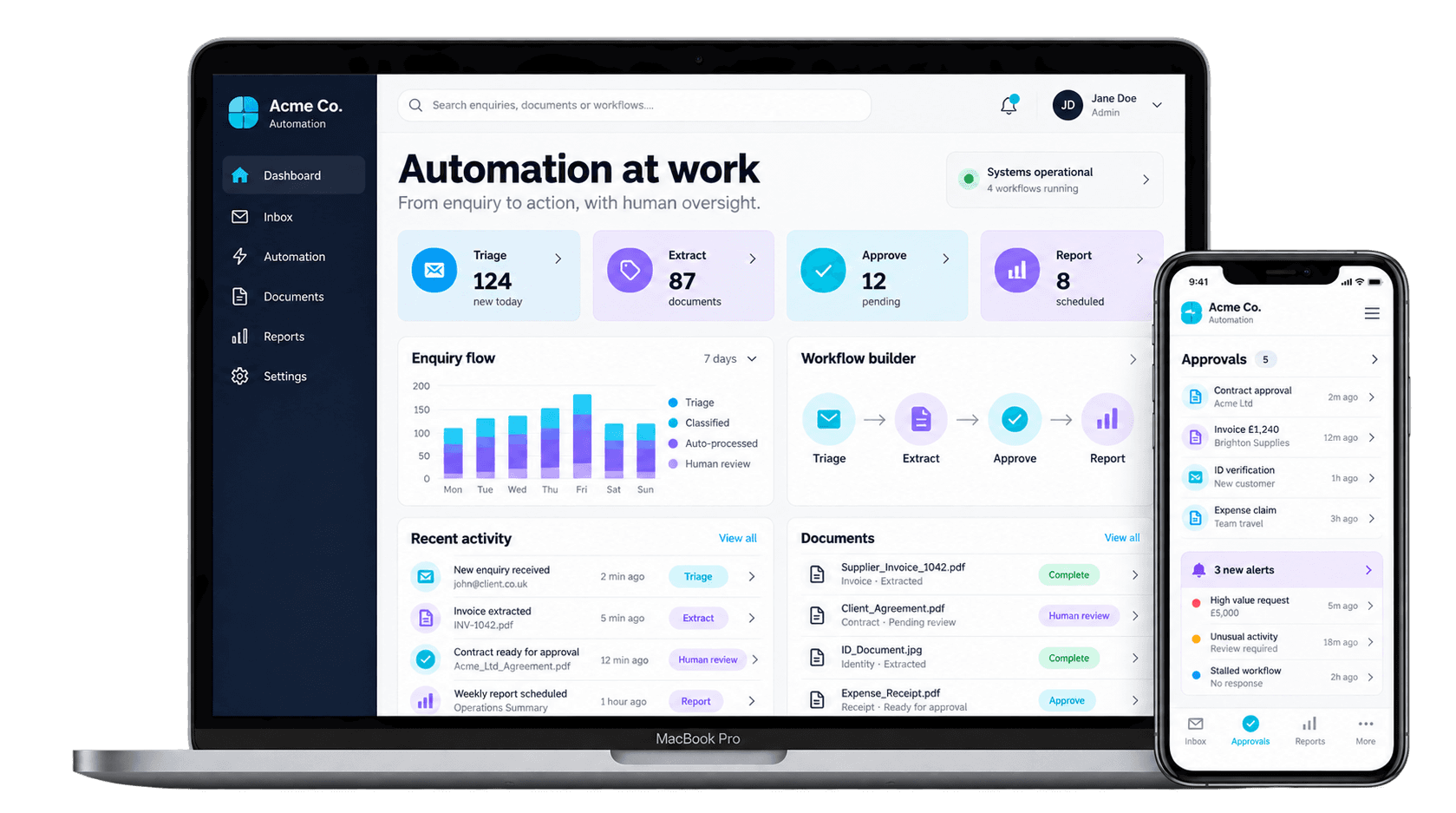 AI automation dashboard shown on a MacBook and iPhone